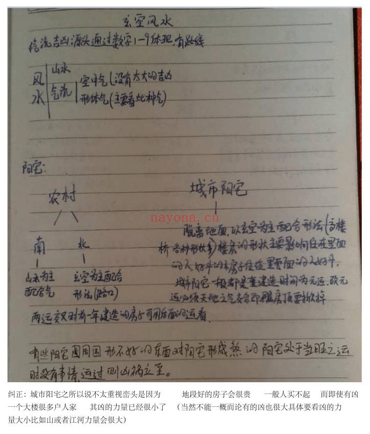 朱祖夏风水笔记46页PDF 风水教程