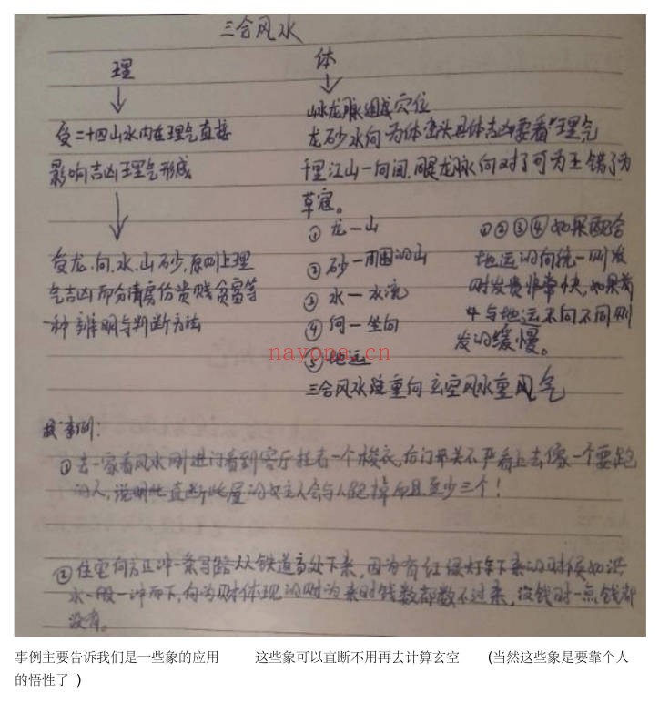 朱祖夏风水笔记46页PDF 风水教程