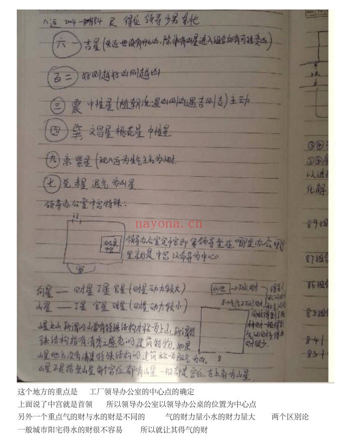 朱祖夏风水笔记46页PDF 风水教程