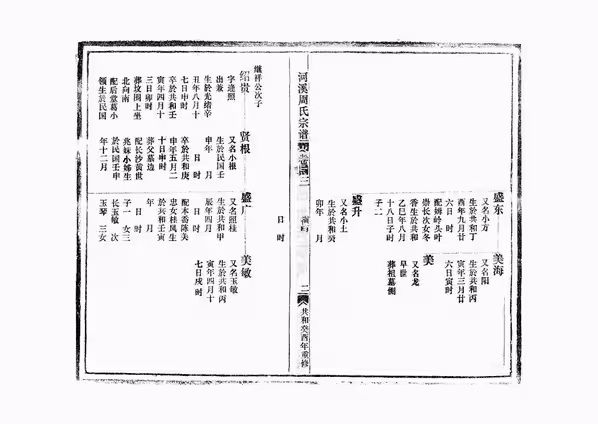 C0021_周氏_河溪周氏宗谱_四.pdf[地方藏谱] - A更新