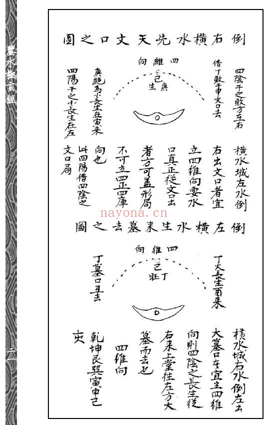 (唐)司马头陀, (清)鲍湘襟撰《鉴水极玄经》《秘授水法》合刊 160页 五术类 第4张-古籍汇典 (唐)司马头陀, (清)鲍湘襟撰《鉴水极玄经》《秘授水法》合刊 160页 五术类 第4张
