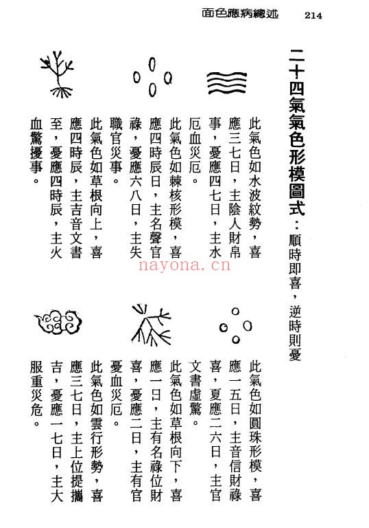 徐宇辳五行气色看健康262页PDF 中医面色诊