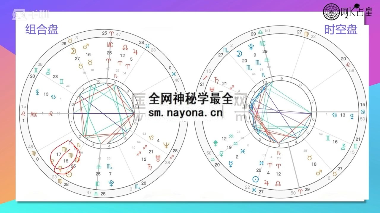 阿K占星精品占星合盘课（第一期）23集视频 约24小时 占卜预测 第1张