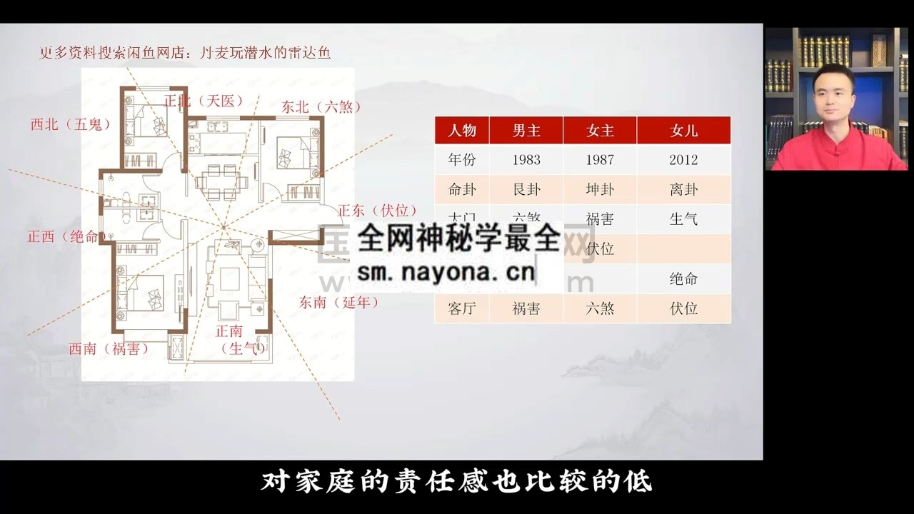知易而行 紫匍老师《八宅风水进阶课》9集视频 约90分钟 风水堪舆 第1张