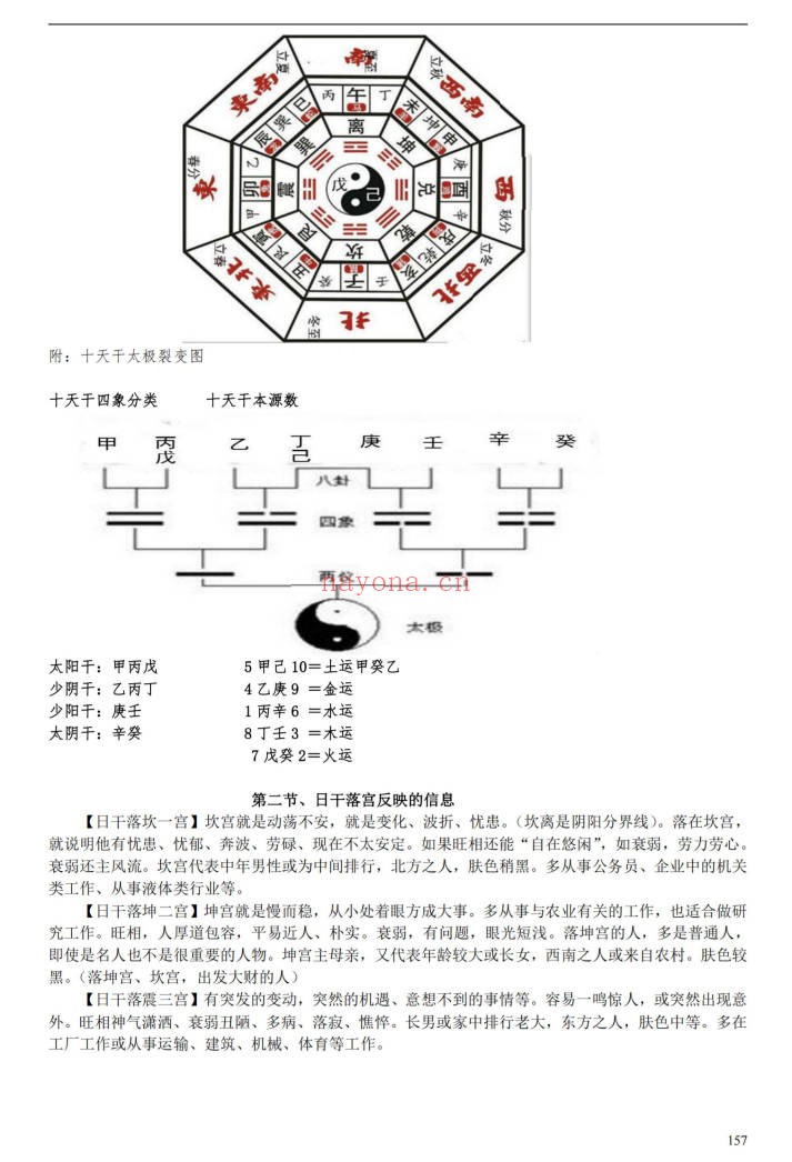 乾坤阴盘奇门401页PDF 奇门遁甲