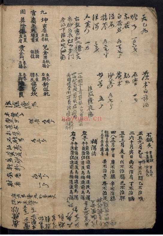 中医古籍针药论196页PDF 针灸中药