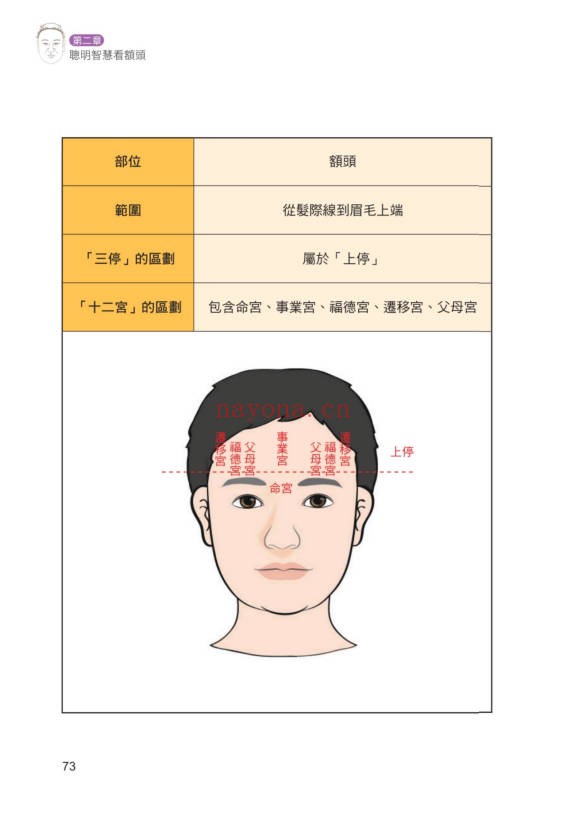 李建军解开手相密码解开面相密码2册PDF