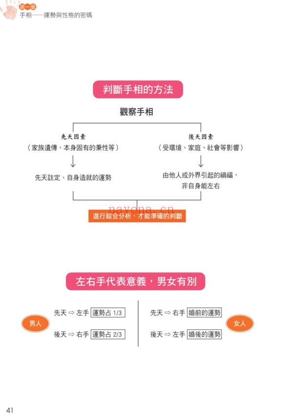 李建军解开手相密码解开面相密码2册PDF