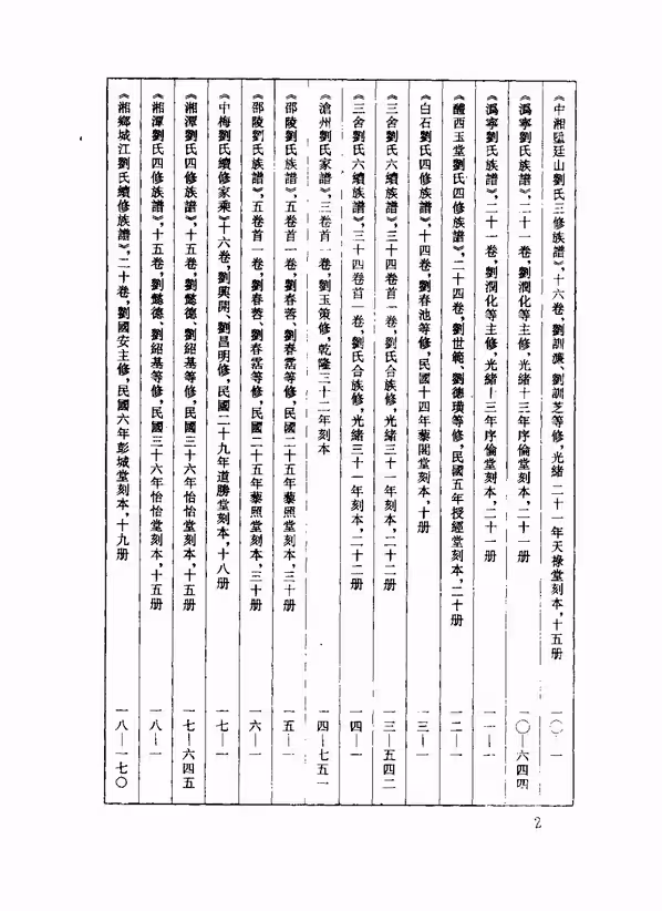 C0136_中华族谱集成_刘氏谱卷_张海瀛等主编2.pdf[地方藏谱] - A更新
