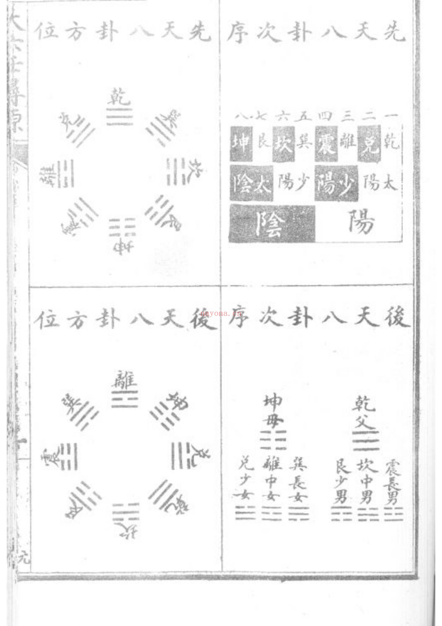 张纯照《大六壬寻原》PDF电子书（160页）