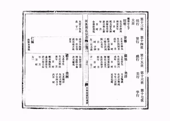 C0021_周氏_河溪周氏宗谱_四.pdf[地方藏谱] - A更新
