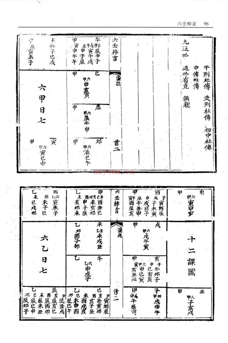 《六壬粹言》PDF电子书(292页)