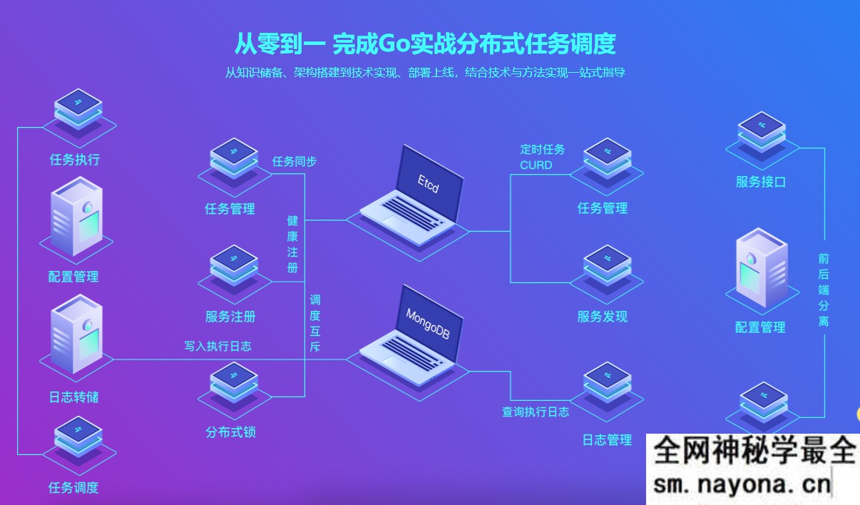 【GO】Go语言开发分布式任务调度 轻松搞定高性能Crontab