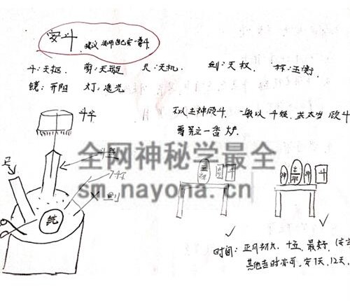 K2217先天八卦斗  安斗点灯制斗 视频 + 课件