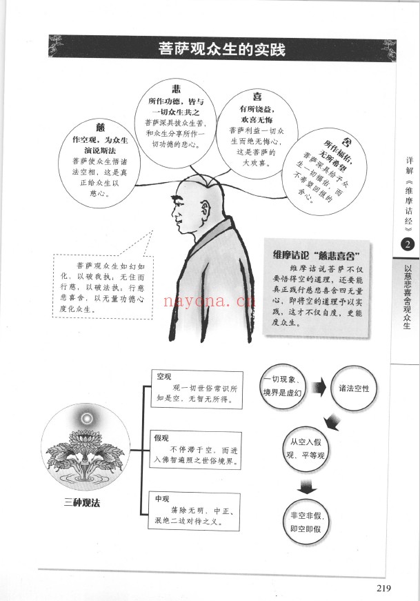 图解经典维摩诘经pdf