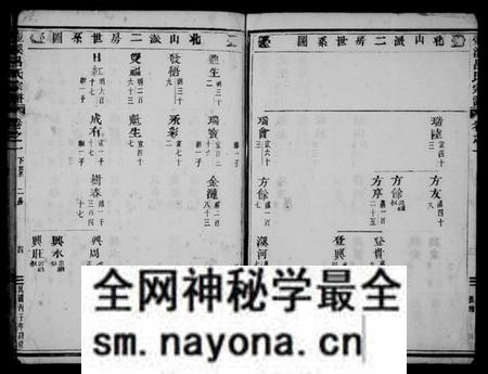 浙江吕氏族谱-壶溪吕氏宗谱 [21卷_].pdf电子版预览图4