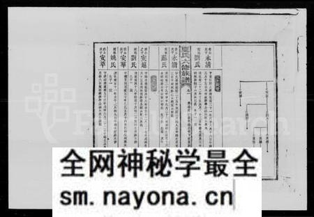 湖南夏氏族谱-夏氏六修族谱.pdf电子版预览图3 湖南夏氏族谱-夏氏六修族谱.pdf电子版预览图3