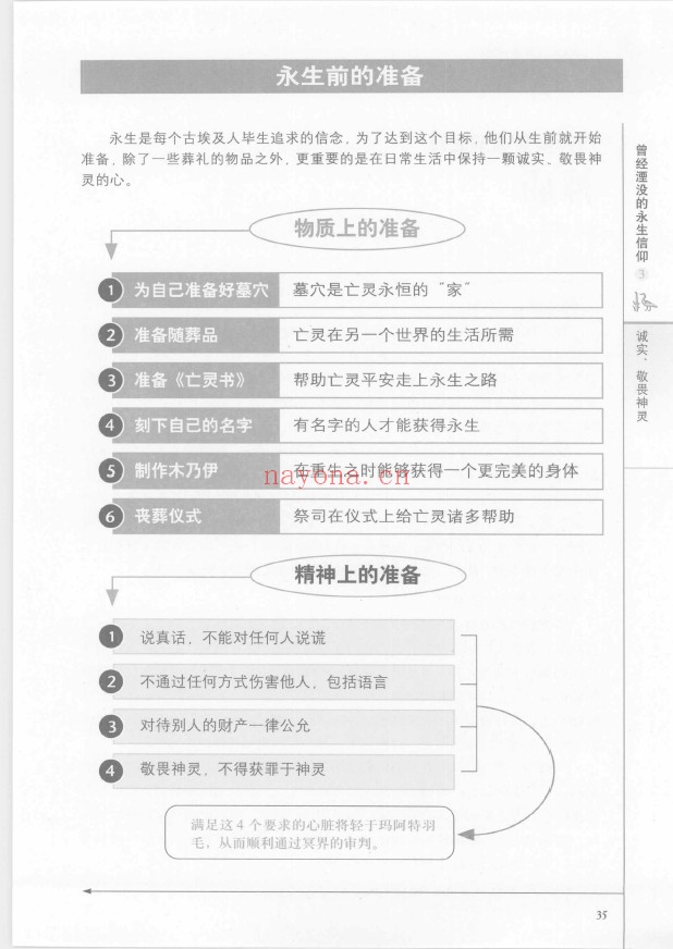 图解埃及生死书pdf