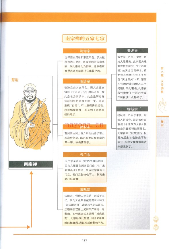 图解佛教pdf