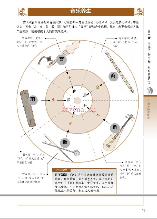 图解彭祖养生经典pdf