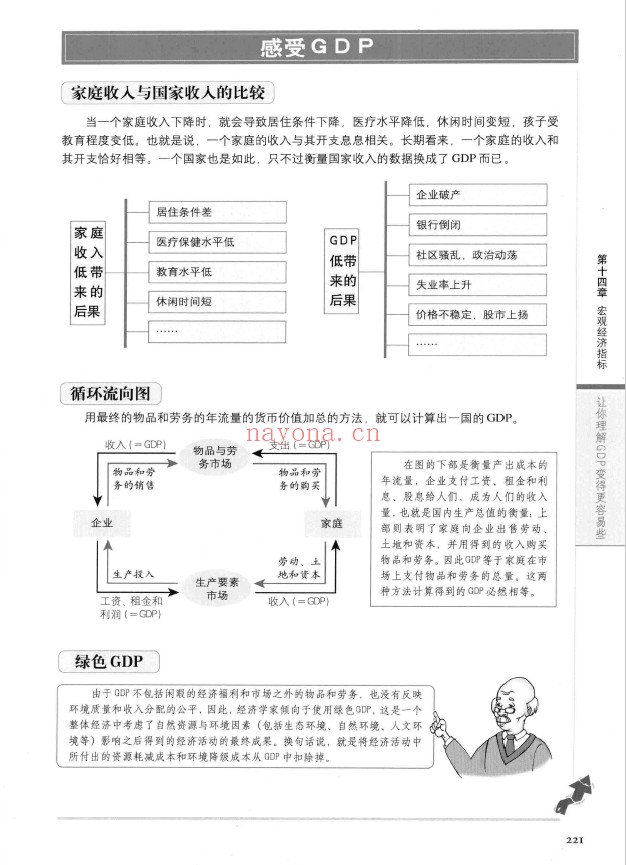 图解经济学pdf