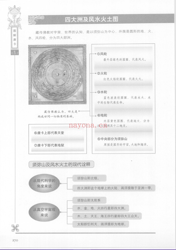 图解唐卡pdf