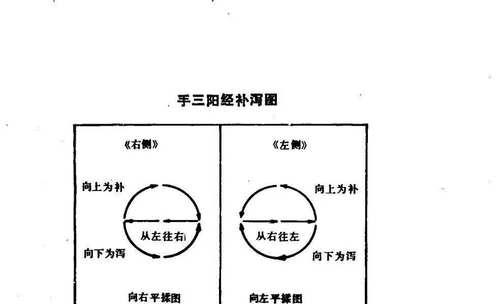王俊雄《点穴 绝技 秘本珍本汇编》753页