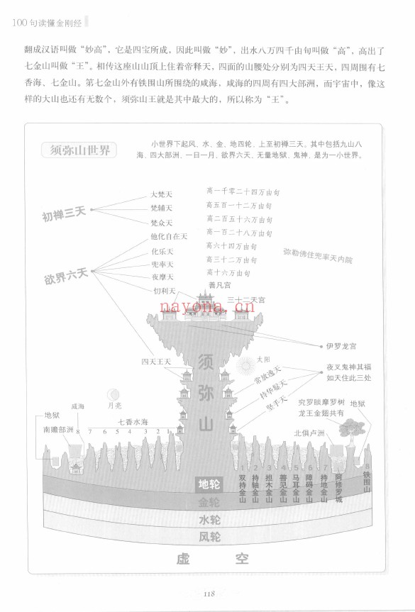 图解100句读懂金刚经pdf