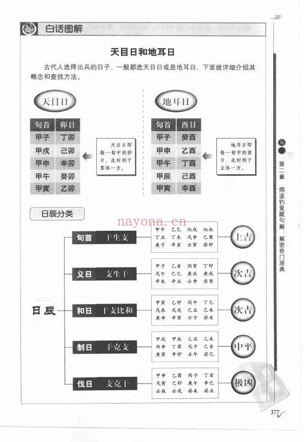 图解中国传统谋略学 遁甲演义 上部吉凶占断 下部遁甲1080局（2册全套）