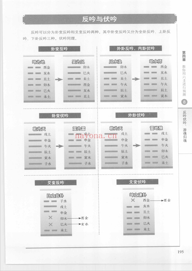 图解周易预测学 第1部吉凶占断 第2部断法详解 第3部百事分占（3册全套）pdf
