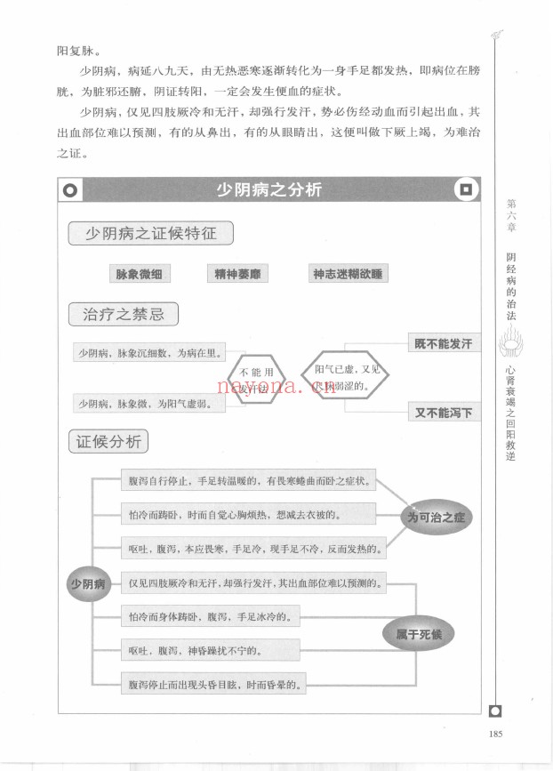 图解伤寒论 回归中医的根本pdf