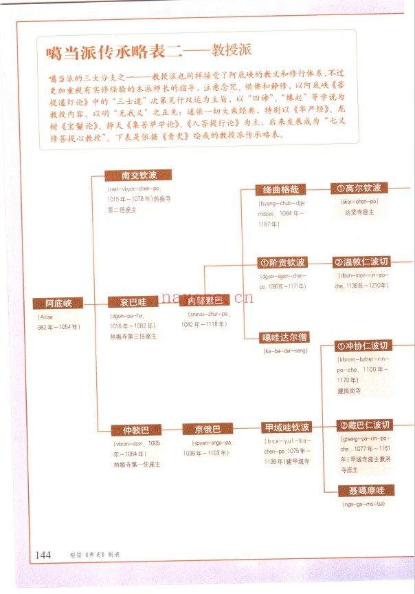 图解西藏密宗pdf