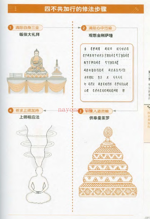 图解大手印 (洛桑杰嘉措)pdf