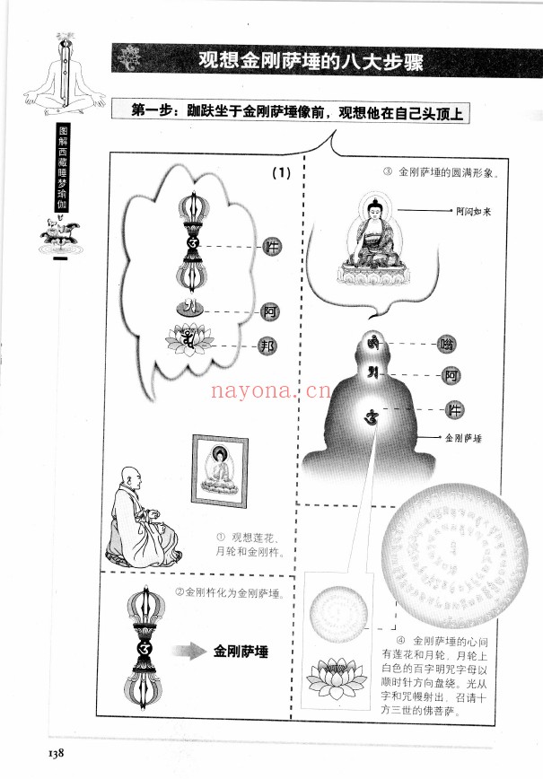 图解西藏睡梦瑜伽pdf