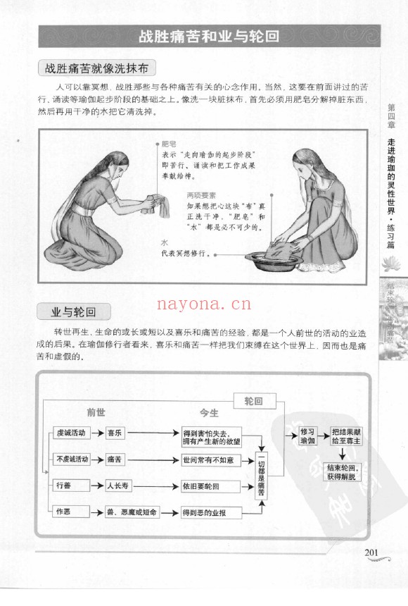 图解瑜伽经pdf