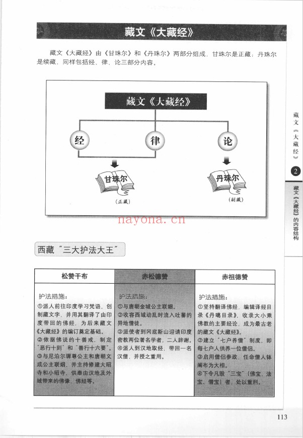 图解经典大藏经pdf