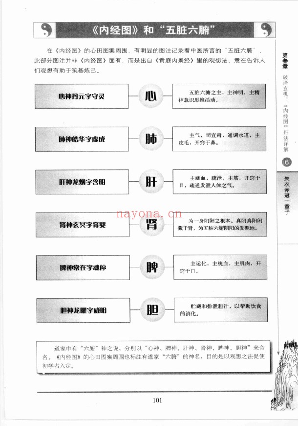 图解气脉养生《内经图》pdf