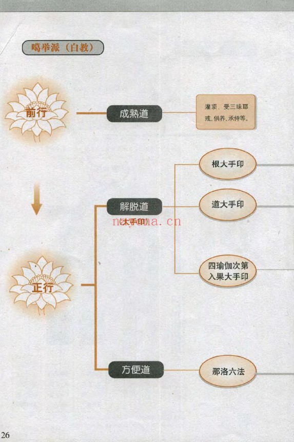 图解藏密修持法pdf