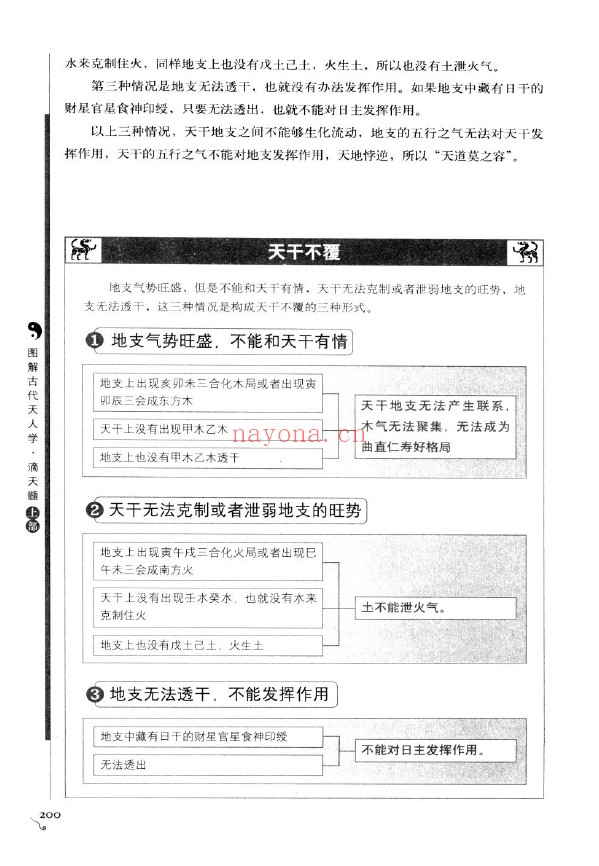 图解古代天人学:图解滴天髓 上部八字格局 下部吉凶论断(2册全套)pdf