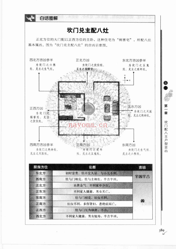 图解阳宅三要 认识五行文化1pdf