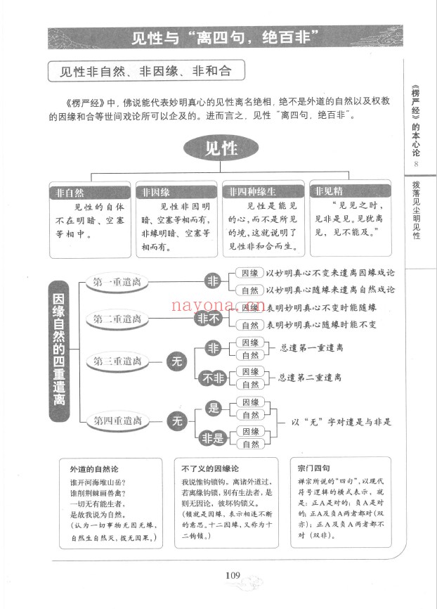 图解楞严经 最绚丽的佛法百科全书pdf