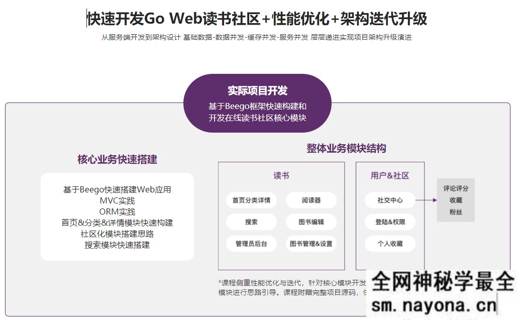 【GO】性能优化+架构迭代升级 Go读书社区web开发与架构优化