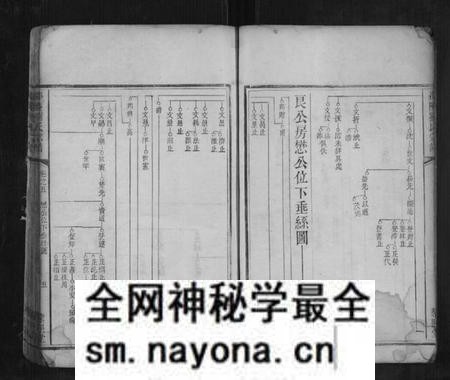 湖南刘氏族谱-邵陵刘氏宗谱 [8卷,及卷末].pdf电子版预览图5