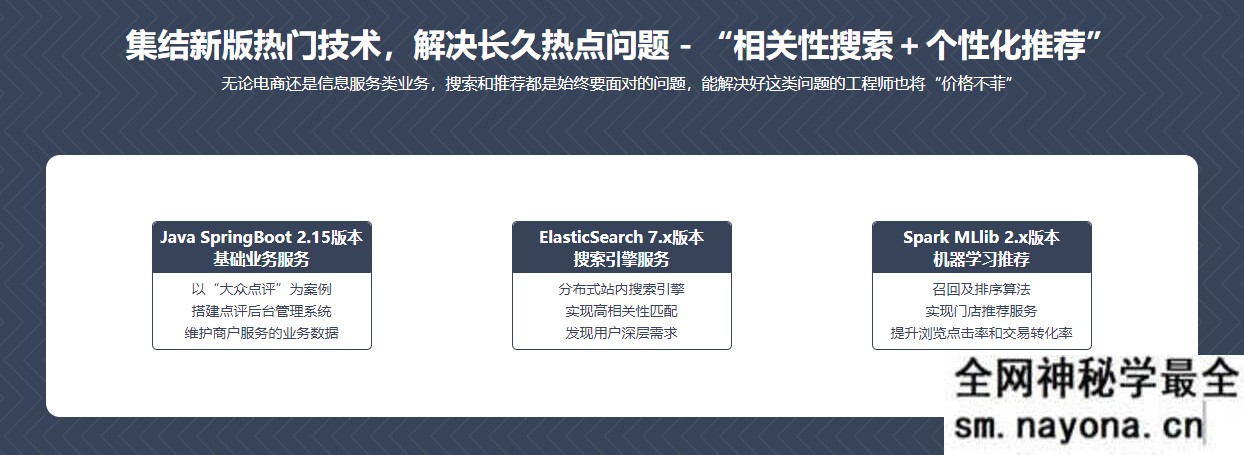 【JAVA】ElasticSearch7+Spark 构建高匹配度搜索服务+千人千面推荐系统