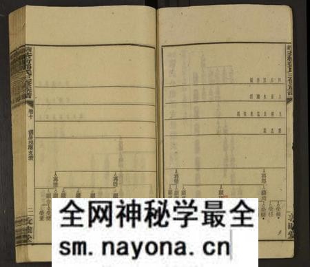 湖南邓氏族谱-湘乡茶冲邓氏三修族谱 [42卷及卷首3卷].pdf电子版预览图2