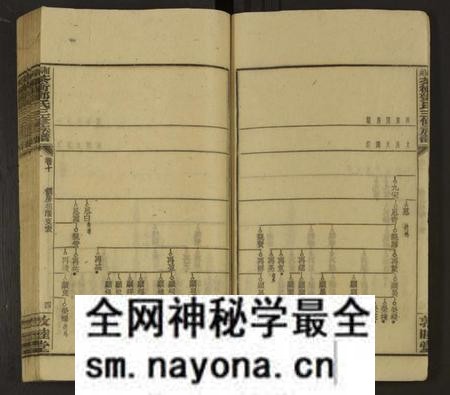 湖南邓氏族谱-湘乡茶冲邓氏三修族谱 [42卷及卷首3卷].pdf电子版预览图4