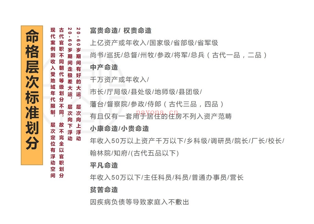《7000八字案例》PDF电子书（9册PDF电子书）