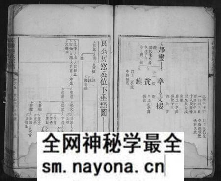湖南刘氏族谱-邵陵刘氏宗谱 [8卷,及卷末].pdf电子版预览图3