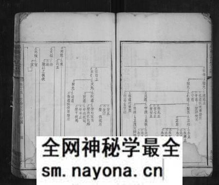 湖南刘氏族谱-邵陵刘氏宗谱 [8卷,及卷末].pdf电子版预览图4