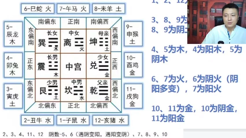 《生肖神数入门到精通》（视频35集）